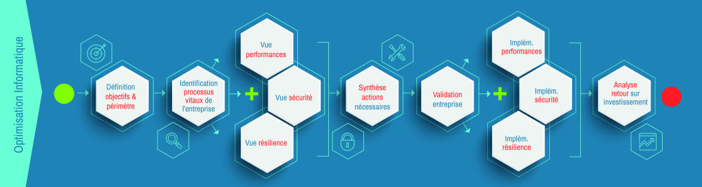 Schéma BPMN du processus d'Etat des Lieux